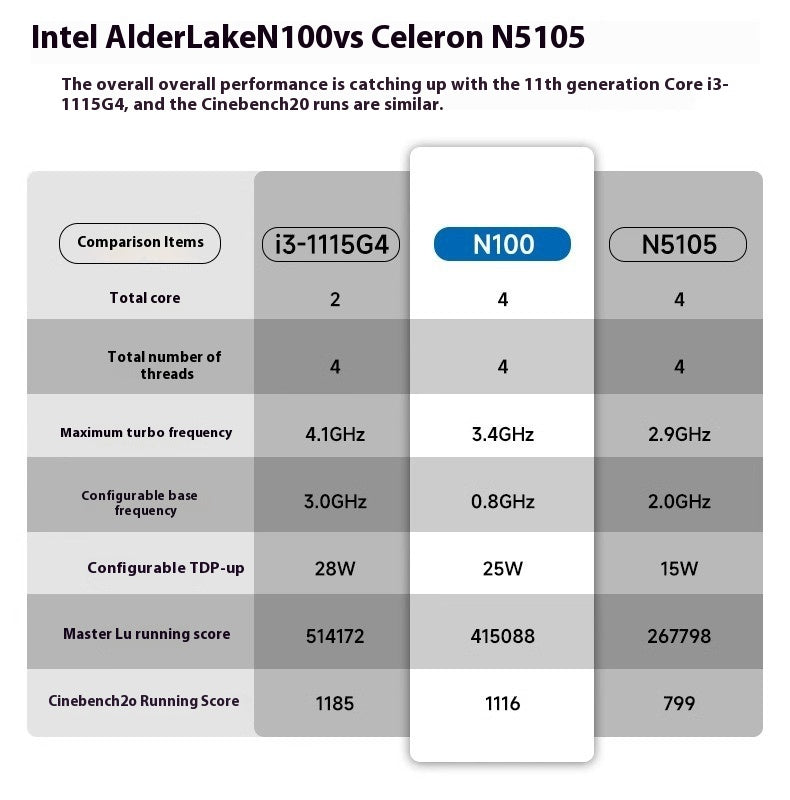 Compact Mini Gaming PC – Office & Gaming Ready