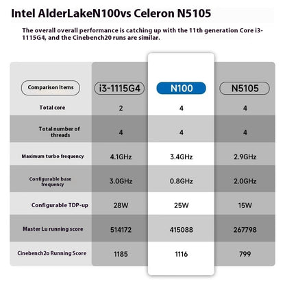 Compact Mini Gaming PC – Office & Gaming Ready